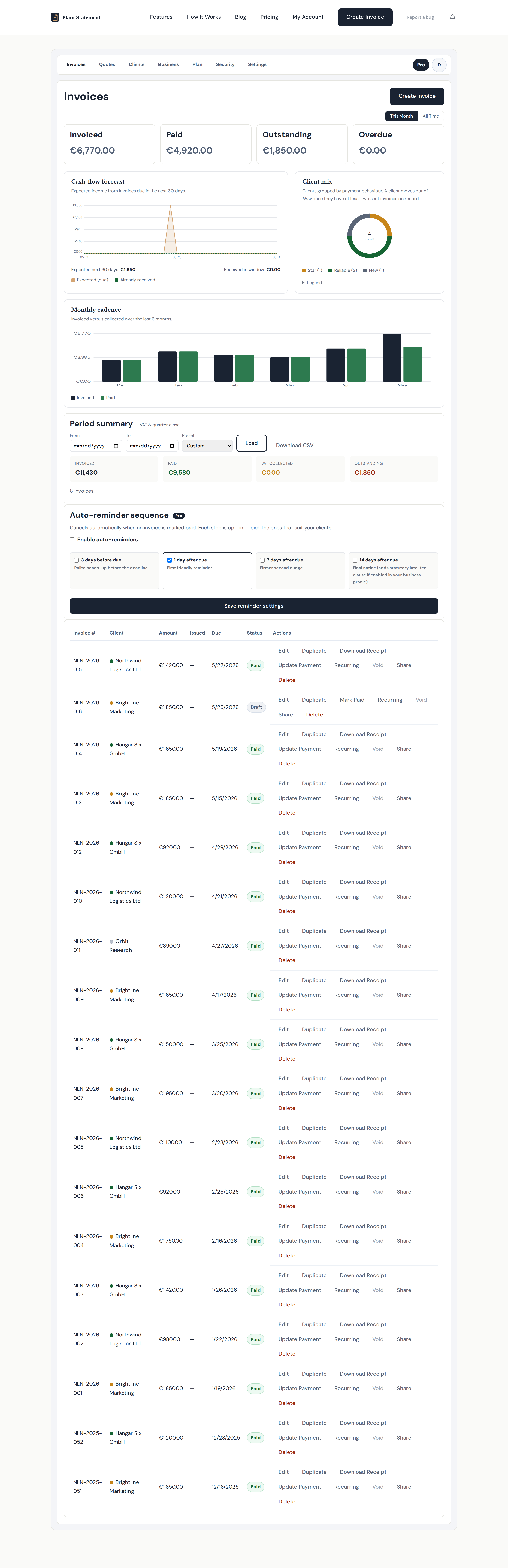 Plain Statement dashboard showing Invoiced, Paid, Outstanding, and Overdue cards with cash-flow forecast and client mix